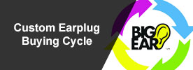 custom earplug Buying Cycle